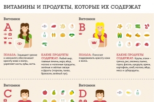 vit